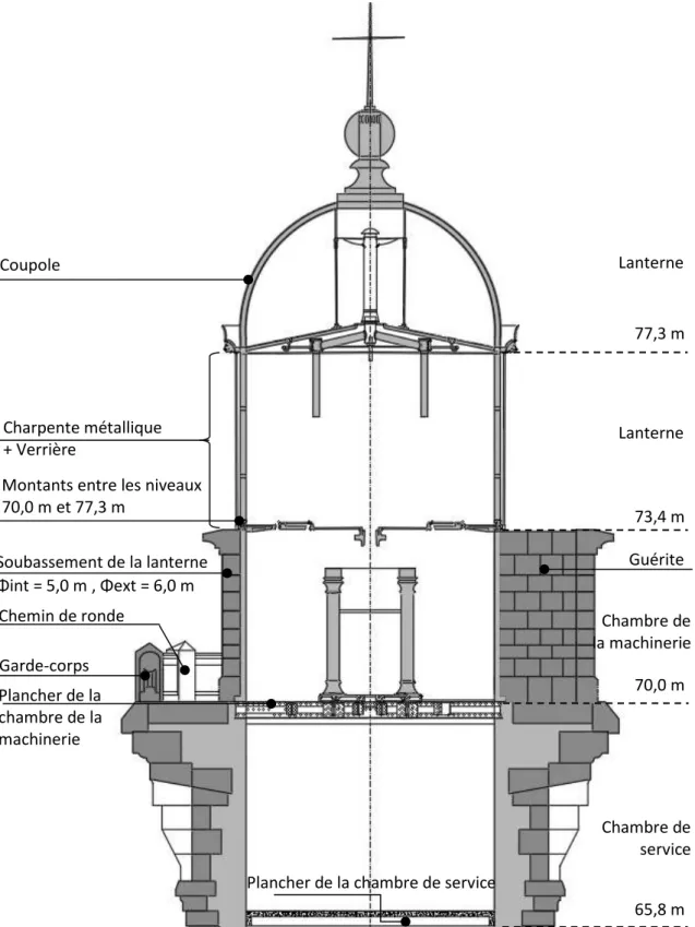 Figure 7 Schéma de la partie supérieure et lanterne du phare de l'Ile Vierge[4] 