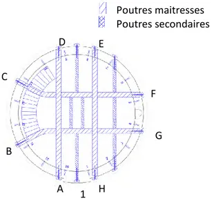 Figure 15 Plan de repérage du plancher métallique de la chambre de service niveau 70,0 m