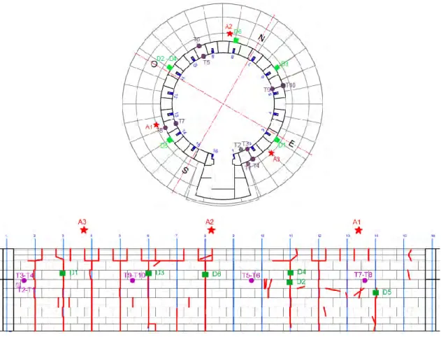 Figure 20 - Localisation de l’instrumentation sur le mur de soubassement de la lanterne 