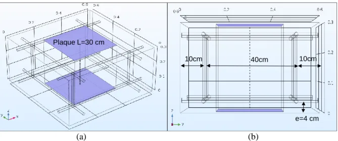 Figure 4-15 Détails géométriques de la simulation du dispositif Barrette (avec plaques) dans  la dalle armée, avec un maillage d’armatures de 40 cm x 40 cm : (a) vue 3D oblique, (b) vue 