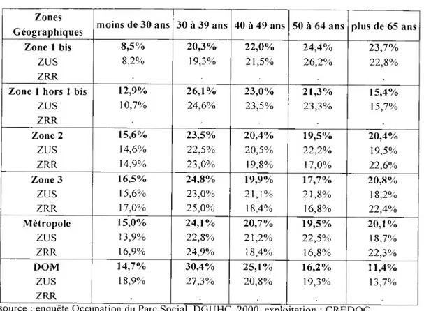 Tableau n° Il