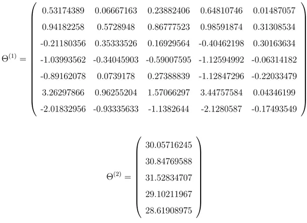 Figure 4.23: Weights matrices of the neural network hidden and output layer, for estimating daylight at 3pm on 21December