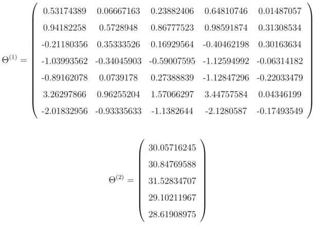 Figure 4.23: Weights matrices of the neural network hidden and output layer, for estimating daylight at 3pm on 21December