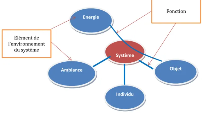 Figure 11 : Diagramme pieuvre général 