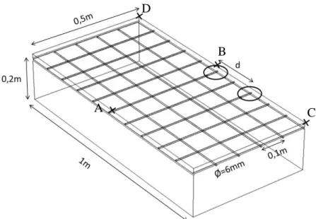 Figure II-23 : Géométrie d’étude pour la simulation de deux zones corrodées sur une dalle de 