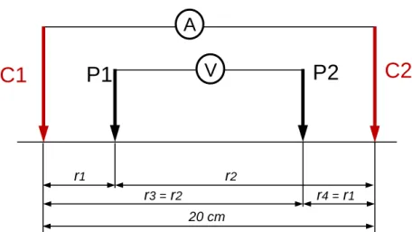 Figure 2. 17 : Configuration symétrique  La résistivité apparente est calculée par la relation : 