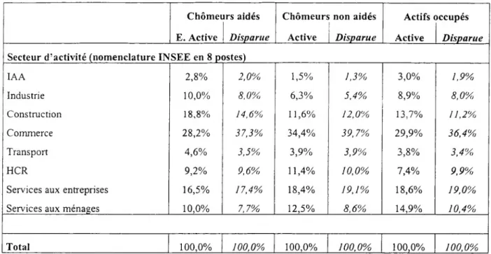 Tableau n°ll (2/2)