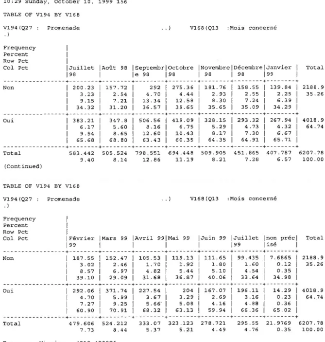 TABLE OF VI94 BY VI68