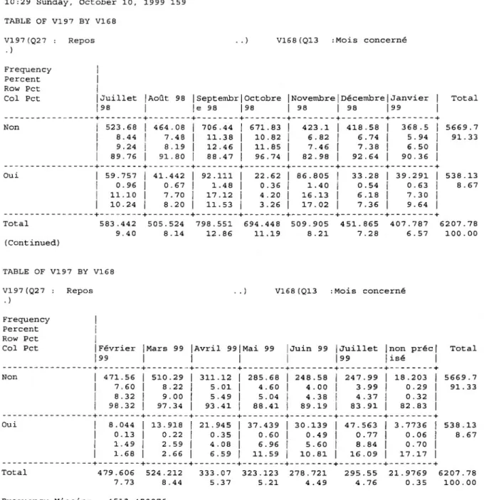 TABLE OF VI97 BY VI68 VI9 7 (Q2 7 : 