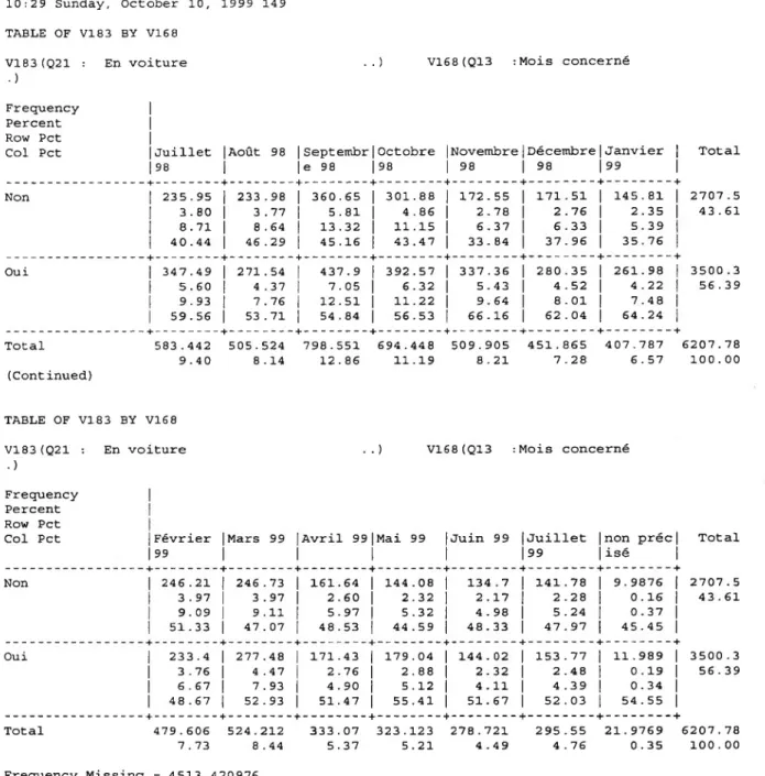 TABLE OF VI83 BY VI68
