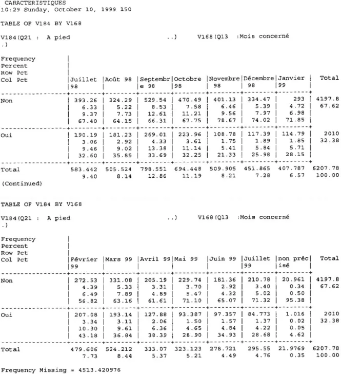 TABLE OF VI84 BY VI68