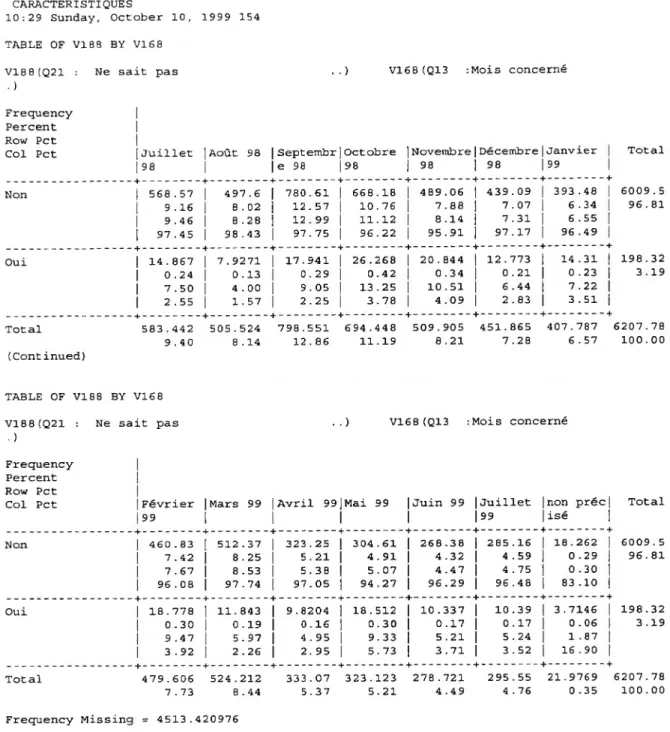TABLE OF VI88 BY VI68