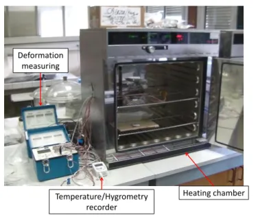 Figure I-21 : Dispositif expérimental d’étude et de mesure des déformations thermiques entre 20°C et  80°C 