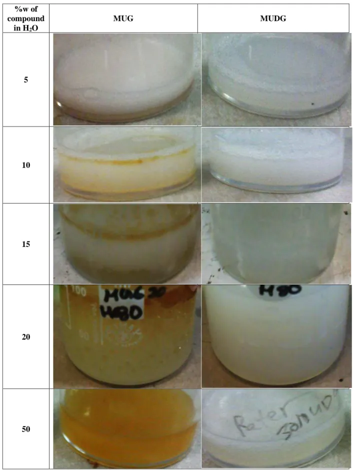 Table 3-27 ARA formulations featuring glycerol-based formulations mixed with water  