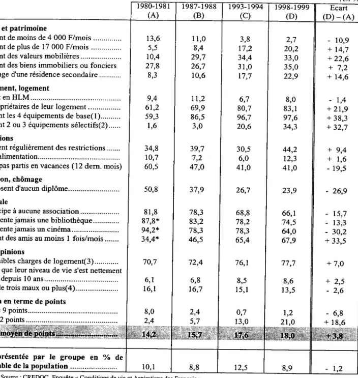 Tableau Fl