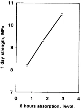 Tableau 1.1 – Caractéristiques des ITZ pour les granulats légers (argile ou schiste expansé) et classiques (gravier) [50]