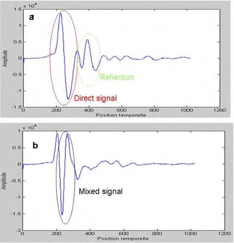 Figure  III.12a shows an example of a GPR signal (A-scan) in concrete where the direct and  reflected waves are appropriate and thus clearly distinctive while figure III.12b shows a signal  (A-scan), where the direct and reflected wave are mixed: 