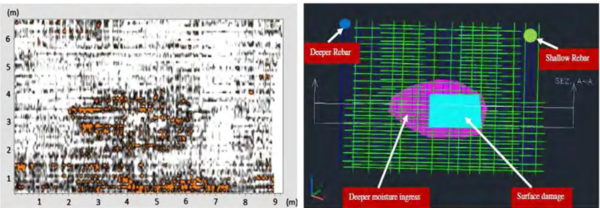 Figure III. 8: Area with increased attenuation (left) and schematic 3D drawing with AutoCAD  indicating the zones of high moisture penetration (right) of the Forth Road Bridge, Edinburgh, 