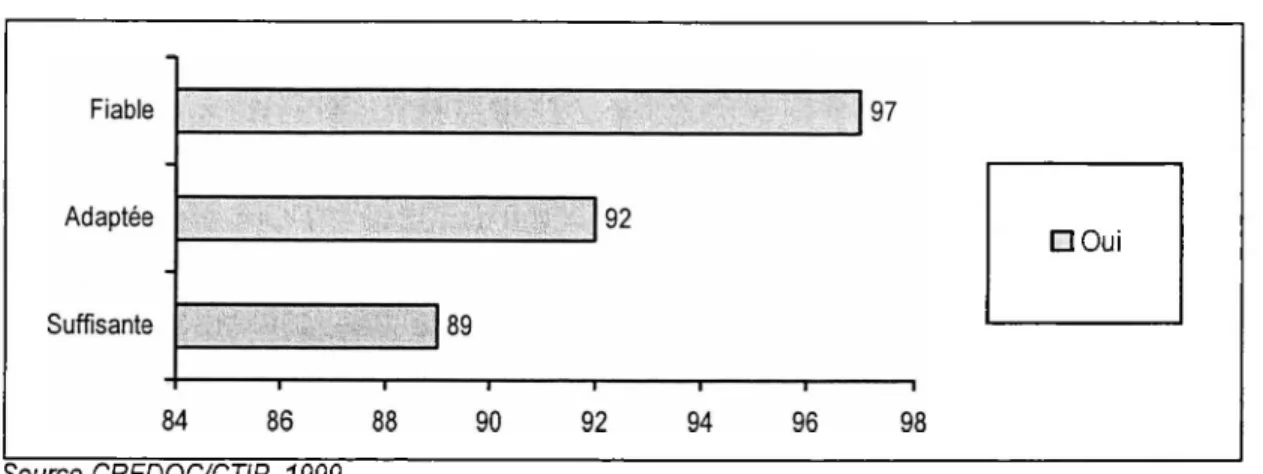 Figure 8 : jugements exprimés sur la couverture sociale