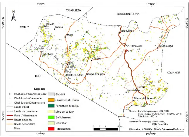 Figure 21 : Evolution (2000 – 2015) des surfaces à couvert végétal non arboré (NTV) ayant une tendance  significative par type de transition 