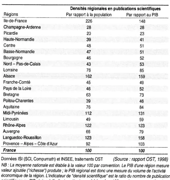 Tableau n°4 - Densités régionales des publications scientifiques par rapport  à la population et aux PIB régionaux en 1995