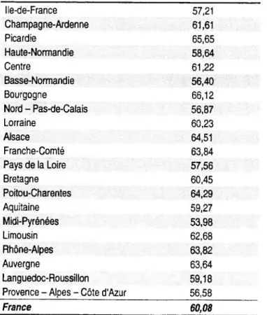 Tableau n°8 - Taux régional d'innovation (%)