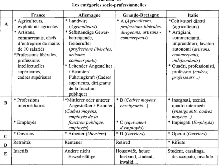 Tableau  Al