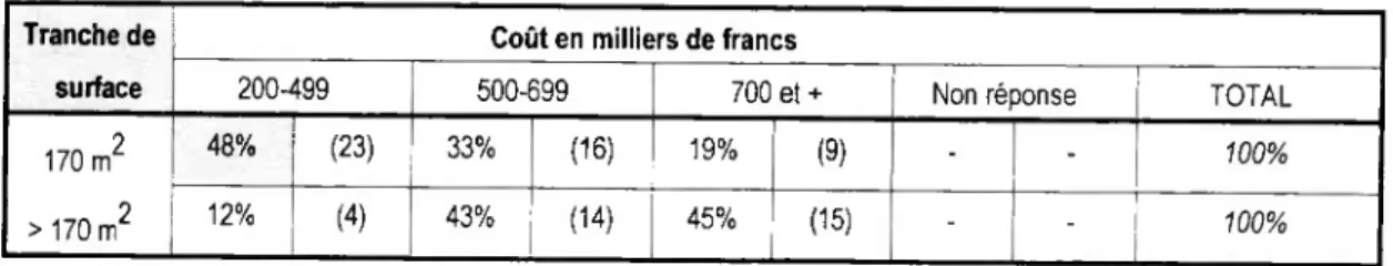 Tableau 10 bis