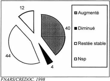 Tableau 2:  Perception de l’évolution de la demande d’aide en urgence