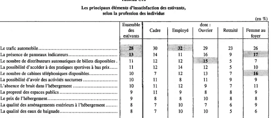 Tableau CIO