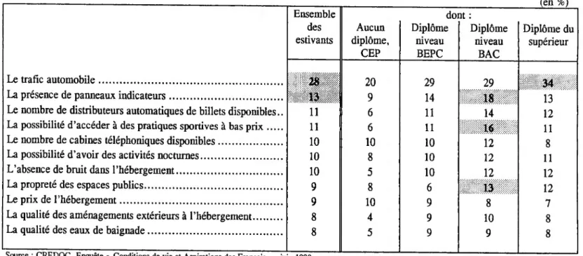 Tableau Cil