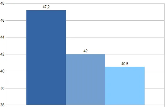 Figure 1: Situation de l'emploi dans les QPV, en France et à la Réunion. 2017 