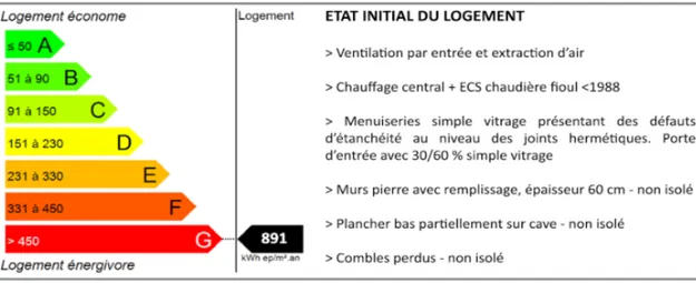 Figure 23 – Source Imm'Pact – Réalisation BENAZET Sacha