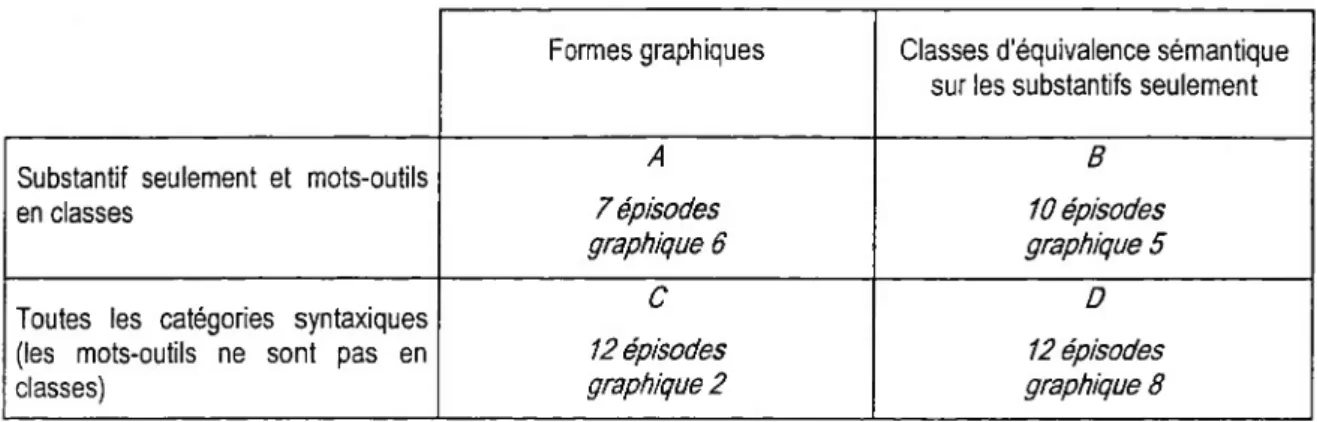 graphique 6 graphique 5
