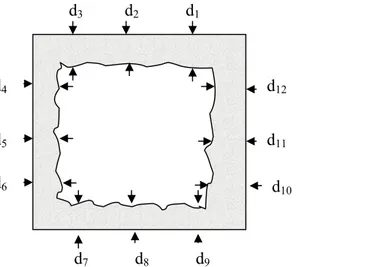 Figura 3.5  Diagrama para la medición de la profundidad de carbonatación. 