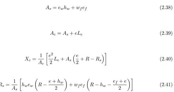 Tab. 2.6 – Caract´ eristiques des variables al´ eatoires du cylindre nervur´ e