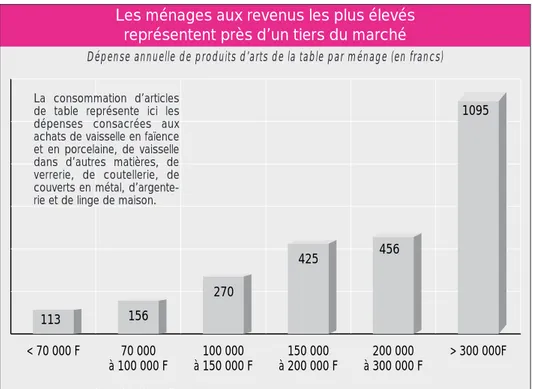 table sont pour eux des biens de valeur qui se transmettent fréquemment d’une  géné-ration à l’autre