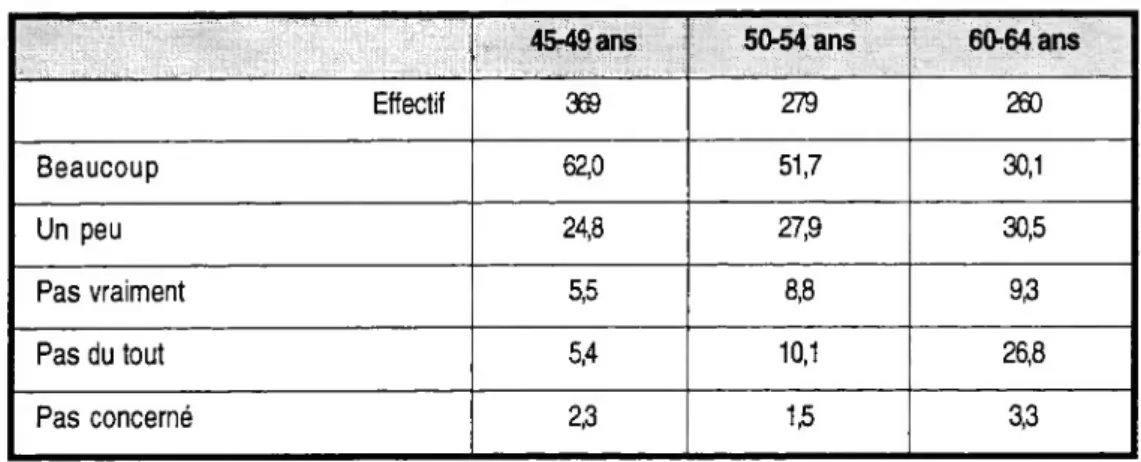 Tableau 14 : Parcours professionnel des enfants