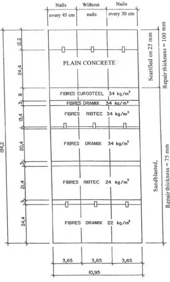 Figure I-26 : Réparation de l’autoroute 40 à Montréal : plan des différentes planches et  leurs  caractéristiques (d’après Sabathier, 2004) 