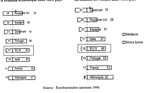 Figure 12. Quelles sont vos attentes pour l’année prochaine : 1997 sera-t-elle meilleure, moins bonne  ou sans changement en ce qui concerne ...