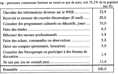 Tableau 7bis