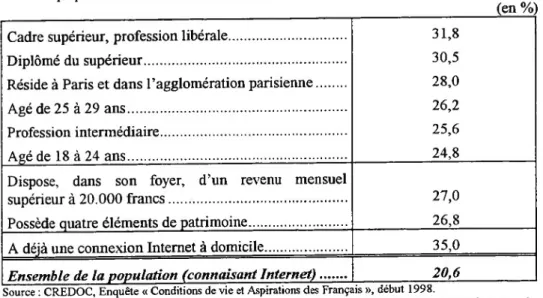 Tableau 8bis