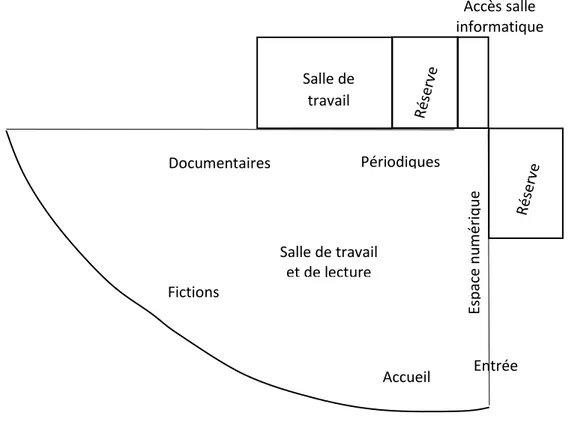 Figure n° 2. Schéma de l’espace documentaire :  CDI du collège Pierre Mendès France, 66690 Saint-André 