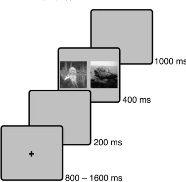 Figure 2. Protocol: The saccadic choice task. Observers had to ﬁxate a cross in the center during a pseudo-random time (800– 1600 ms)