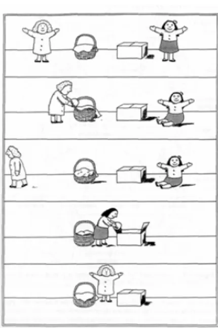 Figure 4. Sally-Ann task. Schematic of the scenario that is shown to infants and children to assess TOM  abilities, specifically the capacity to attribute  false beliefs