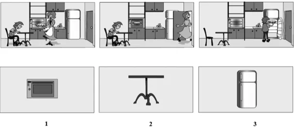 Figure 1. Example of a false-belief (FB) comic strip used on the visual task of Experiment 1