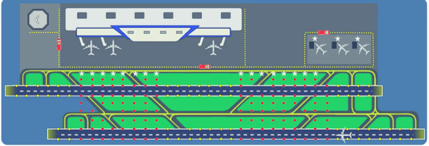Figure 1.2: Proposed WSN-based monitoring solution. Sensor nodes ( , ) are suitably placed over green areas, by the side of runways and nearby parking spots to monitor  environ-mental, safety-oriented and operational variables, respectively