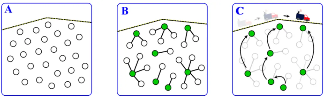 Figure 2.9: MobiCluster protocol.