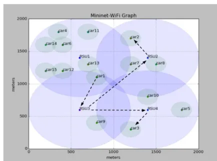 Figure 1.12: Scénario de simulation du cas d’utilisation - Phase 2
