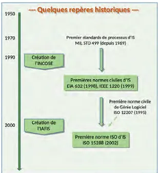 Figure 2.5 – Vue d’ensemble de l’arrivée de standards d’IS [Fio12].